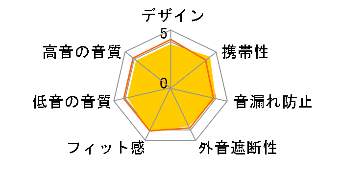 TUNE 125BT [�u���[]�̃��[�U�[���r���[