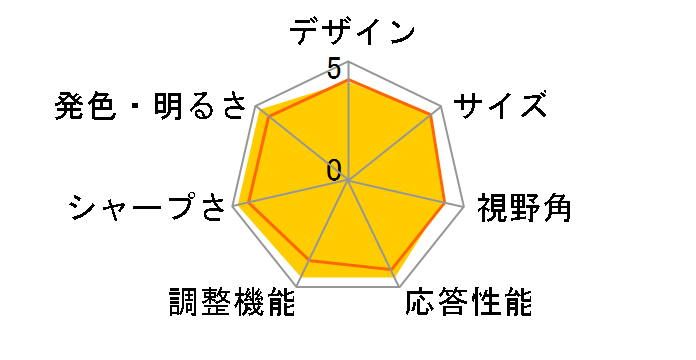 FlexScan EV3240X-BK [31.5�C���` �u���b�N]�̃��[�U�[���r���[