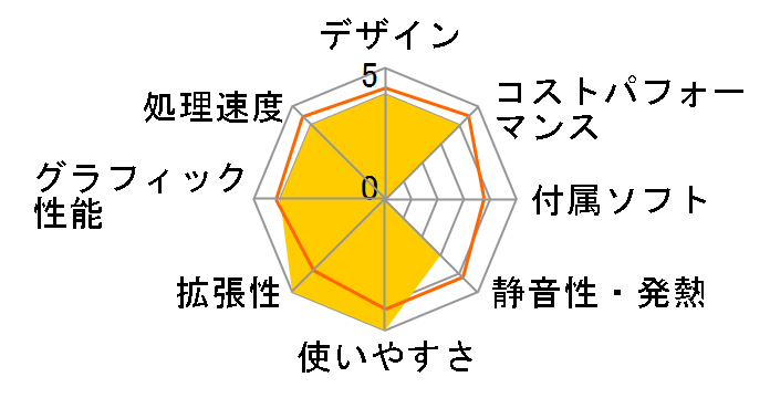 SENSE-M07M-137-RBX Core i7 13700/16GB������/500GB NVMe M.2 SSD/RTX 3060/700W�̃��[�U�[���r���[