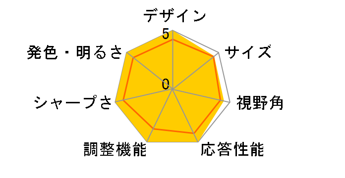 S3423DWC [34�C���`]�̃��[�U�[���r���[