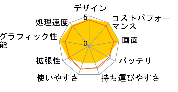 Vector-GP68HX-12VH-2001JP Windows 11 Home/Core i9 12900HX/RTX 4080/64GB������/SSD 1TB/16�C���`/WQXGA���ڃ��f�� [�R�X���X�O���C]�̃��[�U�[���r���[