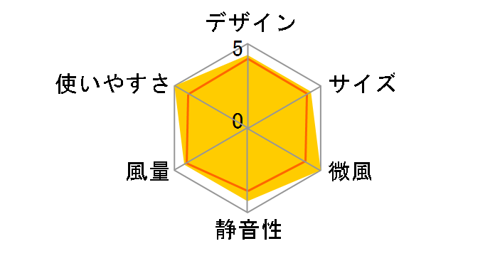 KPF-0931/H [�O���[]�̃��[�U�[���r���[