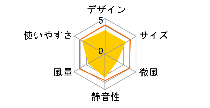 KLF-3034/W [�z���C�g]�̃��[�U�[���r���[