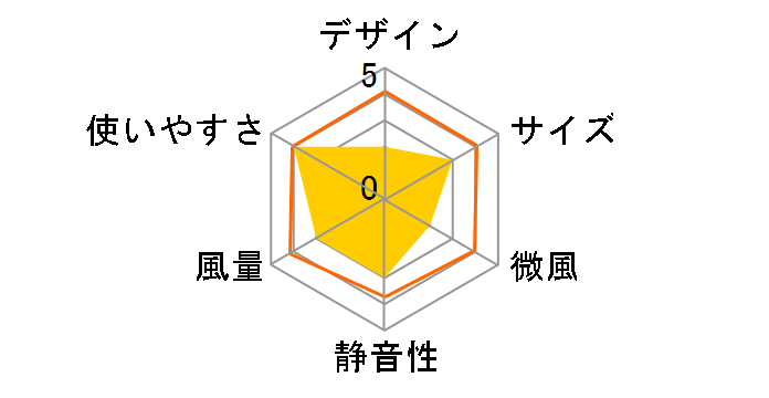 KLF-3035/W [�z���C�g]�̃��[�U�[���r���[