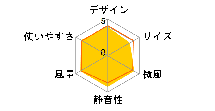 KLF-3031/W [�z���C�g]�̃��[�U�[���r���[