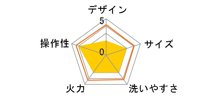 macaful �e�[�u���N�b�N�|�b�g MCP-1000L-GRG�̃��[�U�[���r���[