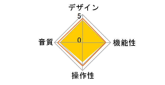 HP-A3mk2�̃��[�U�[���r���[