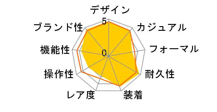 G-SHOCK �W�[�E�X�N���b�h DW-H5600-1JR�̃��[�U�[���r���[