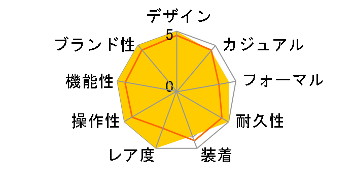 G-SHOCK �W�[�E�X�N���b�h DW-H5600EX-1JR�̃��[�U�[���r���[