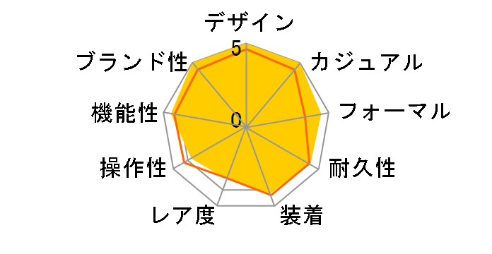 G-SHOCK �W�[�E�X�N���b�h DW-H5600MB-1JR�̃��[�U�[���r���[