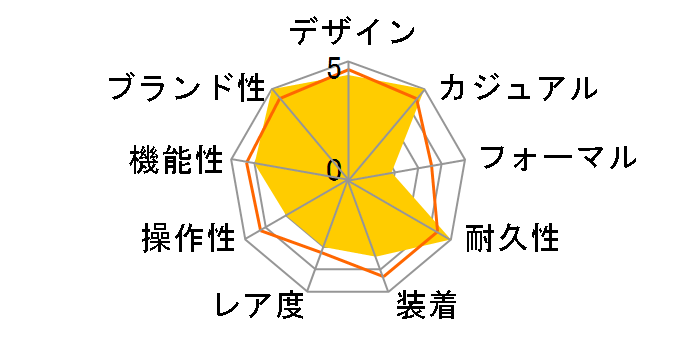 G-SHOCK �W�[�E�X�N���b�h DW-H5600MB-2JR�̃��[�U�[���r���[