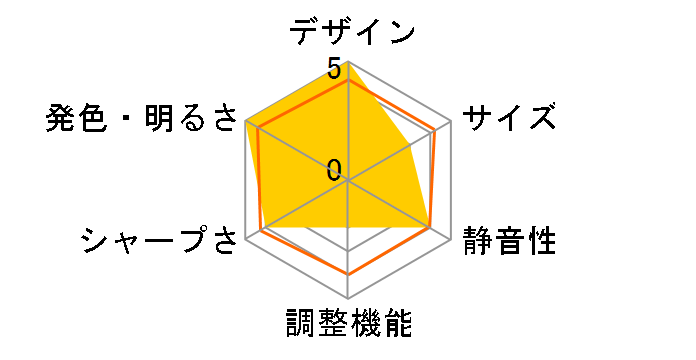 CineBeam HU715QW.AJL [�z���C�g]�̃��[�U�[���r���[