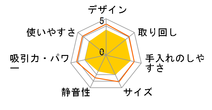 p[u[XgTCN PV-BH500A1̃[U[r[