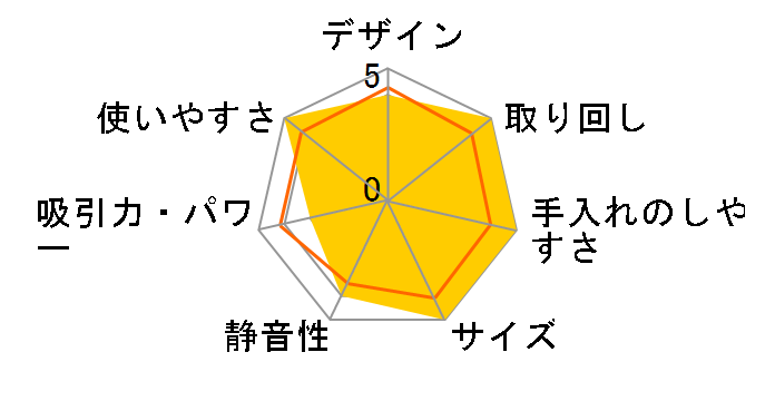 ���N����X�e�B�b�N PV-BL1A1�̃��[�U�[���r���[