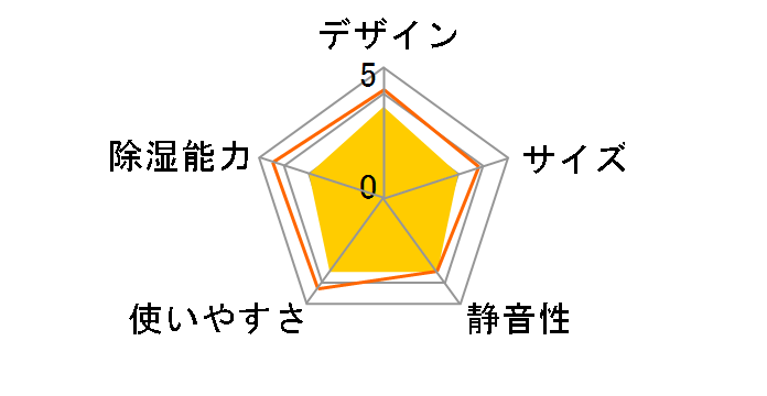 IJDC-P60-C [�A�C�{���[]�̃��[�U�[���r���[