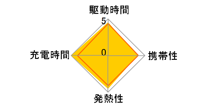 eneloop �P3�` 4�{�tUSB���o�͕t�}���[�d��Z�b�g K-KJ87MCD40L�̃��[�U�[���r���[