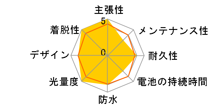 AMPP1100 HL-EL1100RC�̃��[�U�[���r���[