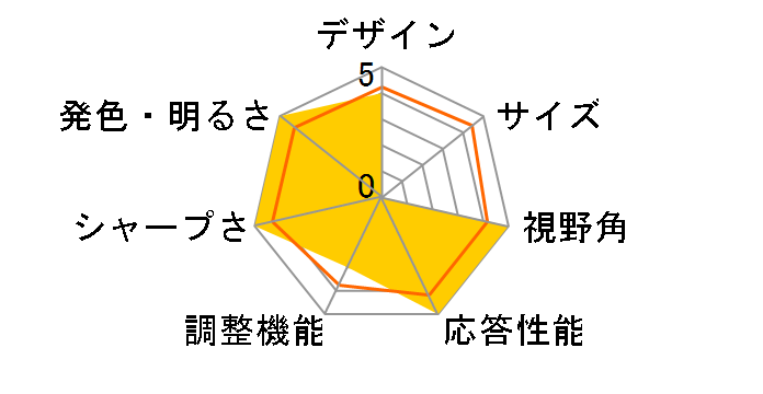 M27Q P [27�C���`]�̃��[�U�[���r���[