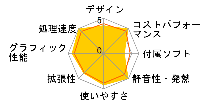 UM773 Lite-32/512-W11Pro(7735HS)�̃��[�U�[���r���[