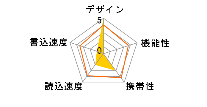 DataTraveler Exodia Onyx DTXON/128GB [128GB]�̃��[�U�[���r���[