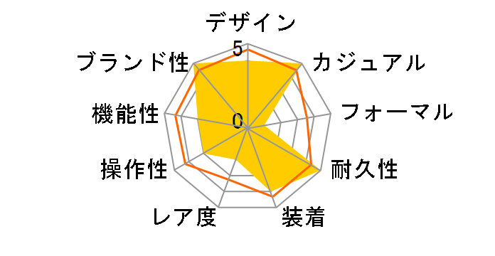 G-SHOCK JOYTOPIA�V���[�Y GA-110JT-2AJF�̃��[�U�[���r���[