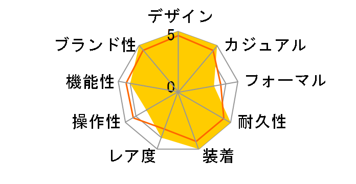 G-SHOCK 40th Anniversary REMASTER BLACK�V���[�Y ���胂�f�� GA-2140RE-1AJR�̃��[�U�[���r���[