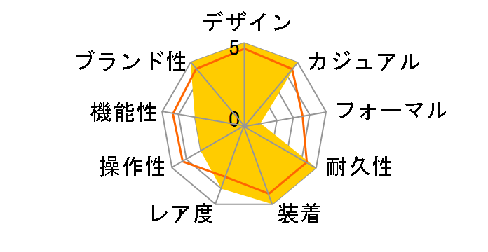 G-SHOCK 40th Anniversary REMASTER BLACK�V���[�Y ���胂�f�� GA-114RE-1AJR�̃��[�U�[���r���[