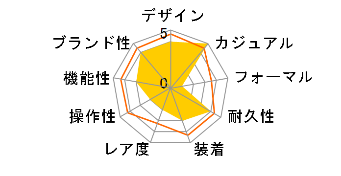 G-SHOCK �W�[�E�X�N���b�h GBD-100LM-1JF�̃��[�U�[���r���[