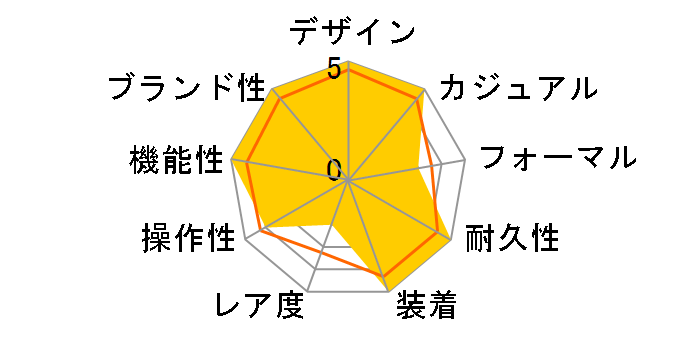 G-SHOCK G-STEEL GST-B400BB-1AJF�̃��[�U�[���r���[