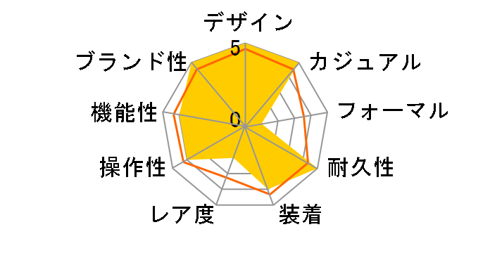 Baby-G BGD-5650-4JF�̃��[�U�[���r���[