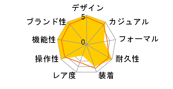 Baby-G BGD-5650-5JF�̃��[�U�[���r���[