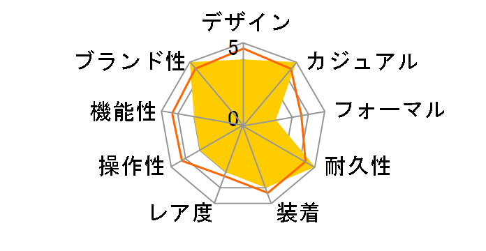 Baby-G BGA-320-1AJF�̃��[�U�[���r���[