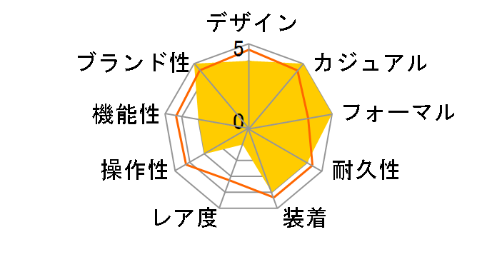 Sheen SHS-4529CG-1AJF�̃��[�U�[���r���[