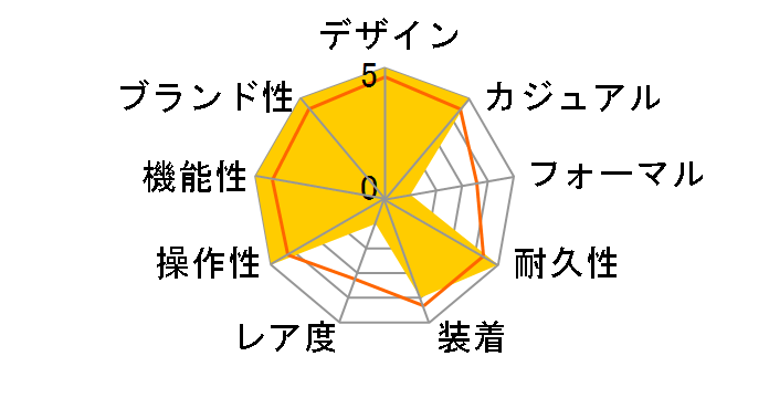 �X�^���_�[�h LWS-2200H-1AJF�̃��[�U�[���r���[