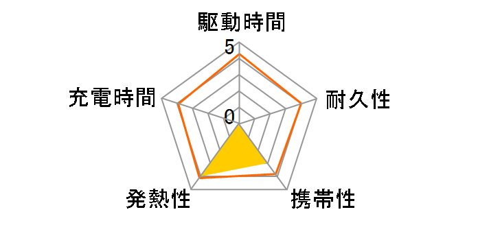 GH-BTB36A-WH [�z���C�g]�̃��[�U�[���r���[