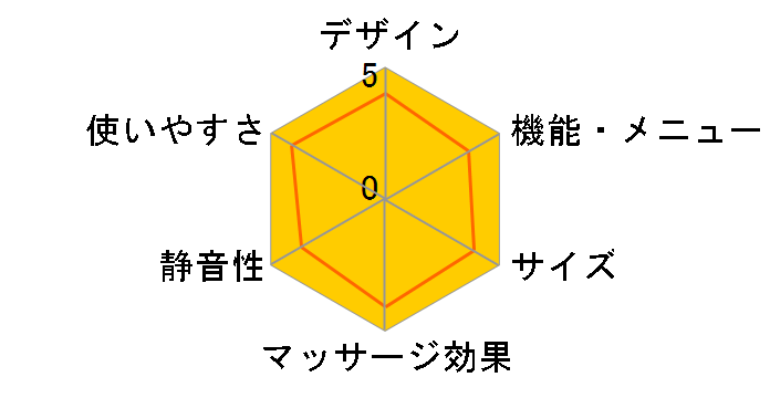 Hogbees �}�b�T�[�W���[ CMD-8000(GR) [���[�t�O���[��]�̃��[�U�[���r���[