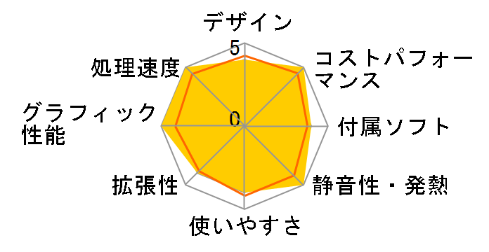 SENSE-M07M-134-NBX Core i5 13400/16GB������/500GB NVMe M.2 SSD/NVIDIA T400/500W�̃��[�U�[���r���[