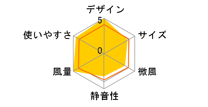 SF-DK28 WT [�z���C�g]�̃��[�U�[���r���[