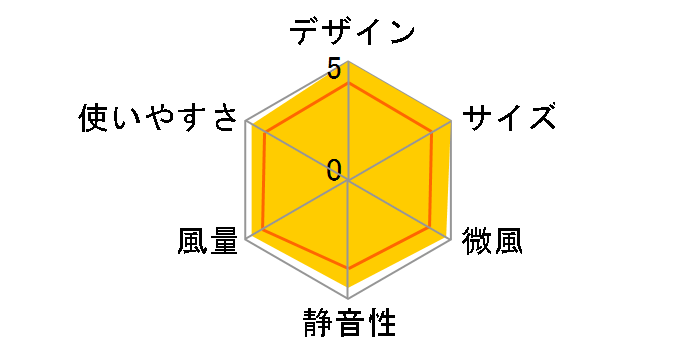 �ǂ��ł�FANTASTIC SF-DF18 WT [�z���C�g]�̃��[�U�[���r���[