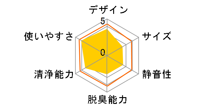 ���� FU-SK50-B [�u���b�N�n]�̃��[�U�[���r���[