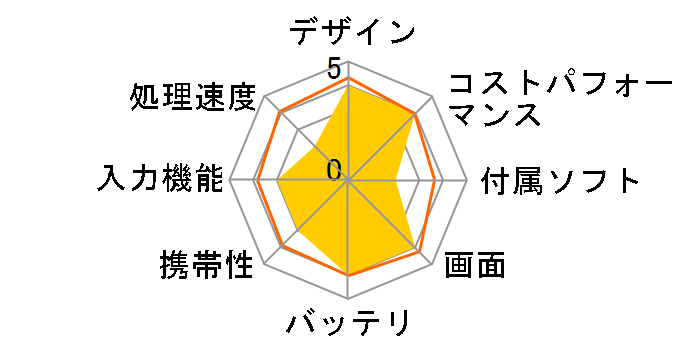 Lenovo Tab K10 ZA8R0079JP SIM�t���[ [�A�r�X�u���[]�̃��[�U�[���r���[