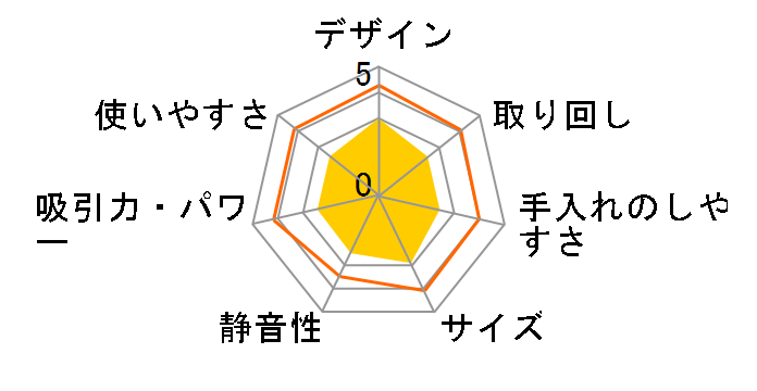 MIZUKI JC-M1A-K [�u���b�N]�̃��[�U�[���r���[