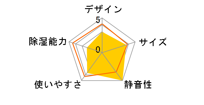 Toffy HW-DH1-AW [�A�b�V���z���C�g]�̃��[�U�[���r���[