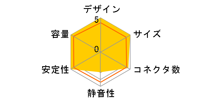 C1200 Gold PA-2G1BB-JP�̃��[�U�[���r���[