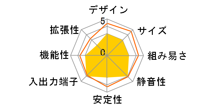 RNUC13ANHI50000�̃��[�U�[���r���[