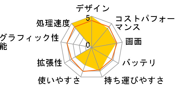 Extensa 15 EX215-55-FW58V [�X�`�[���O���C]�̃��[�U�[���r���[