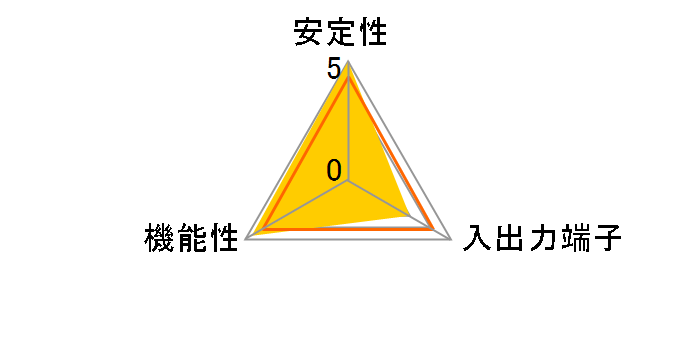 10Koenig Gen2 SD-PE410GL-B [LAN]�̃��[�U�[���r���[