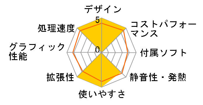 SOLUTION-M07M-134-UH3X Core i5 13400/16GB������/500GB NVMe M.2 SSD�̃��[�U�[���r���[