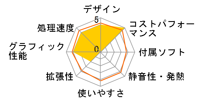 Slim Magnate MH Core i5 13400F/GTX 1650/16GB������/NVMe SSD 500GB K/12548-11a�̃��[�U�[���r���[