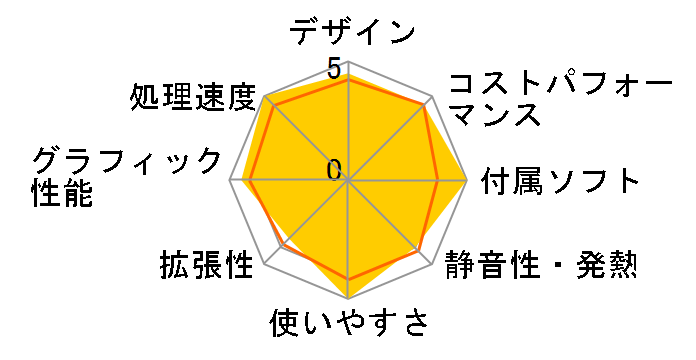 Magnate MV Minecraft�F Java&Bedrock Edition for PC������ Core i5 13400F/GTX 3060/16GB������/NVMe SSD 500GB K/12317-11b�̃��[�U�[���r���[